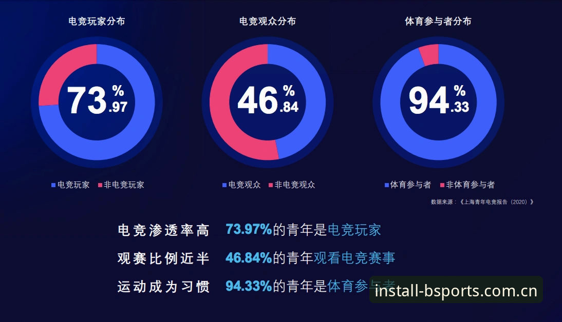 揭秘b体育官网下载背后的安全革新：纯净竞技空间的技术解构