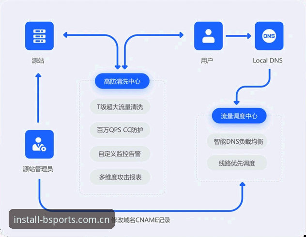 b体育互动安全 B体育官方版互动安全机制详解:从下载到登录的全链路防护