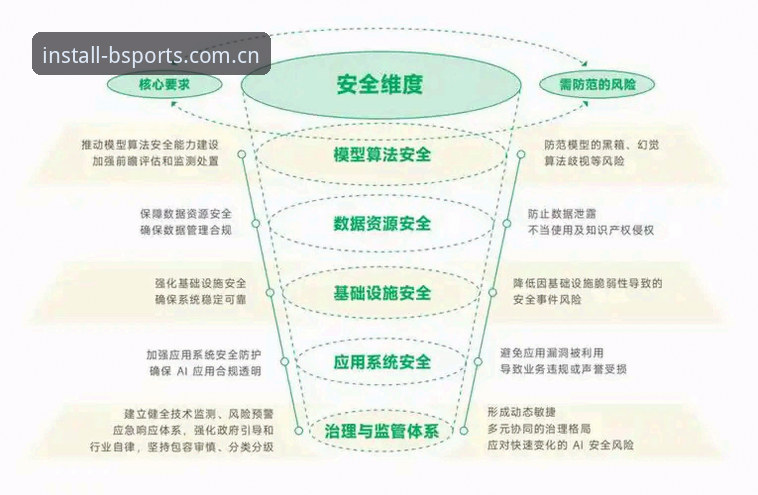 3个突破性维度重新定义b体育互动安全——创新探索者的安全实践指南